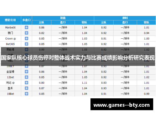 国家队核心球员伤停对整体战术实力与比赛成绩影响分析研究表现