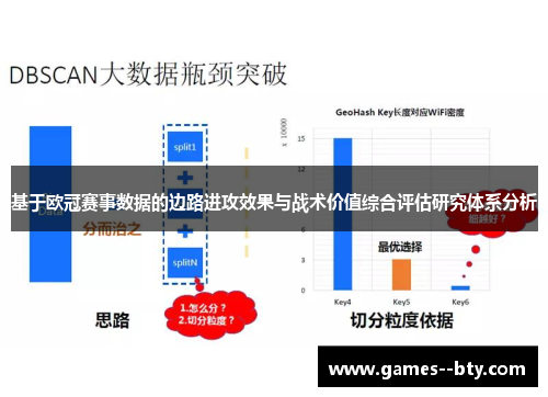 基于欧冠赛事数据的边路进攻效果与战术价值综合评估研究体系分析