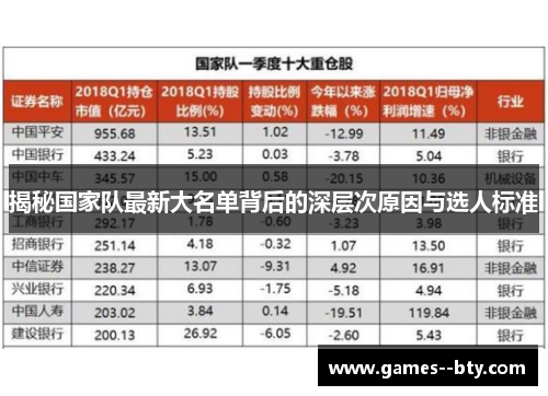 揭秘国家队最新大名单背后的深层次原因与选人标准