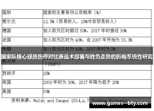 国家队核心球员伤停对比赛战术部署与胜负走势的影响系统性研究