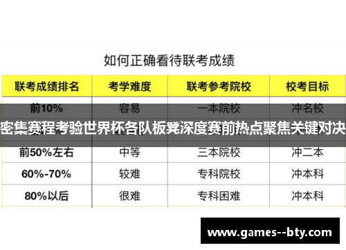 密集赛程考验世界杯各队板凳深度赛前热点聚焦关键对决 密集赛程考验世界杯各队板凳深度赛前热点聚焦关键对决