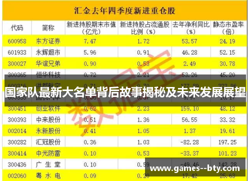 国家队最新大名单背后故事揭秘及未来发展展望