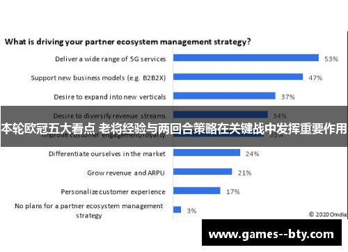 本轮欧冠五大看点 老将经验与两回合策略在关键战中发挥重要作用