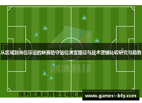 从区域到高位压迫的联赛防守站位演变路径与战术逻辑比较研究与趋势