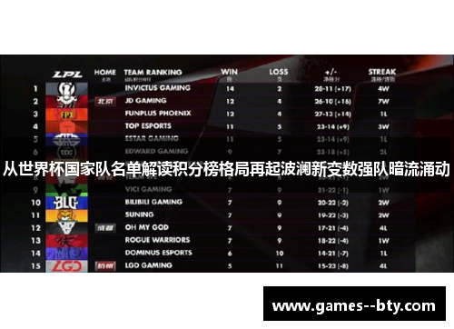 从世界杯国家队名单解读积分榜格局再起波澜新变数强队暗流涌动