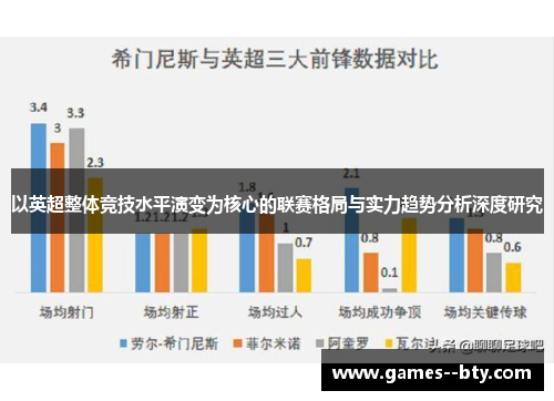 以英超整体竞技水平演变为核心的联赛格局与实力趋势分析深度研究