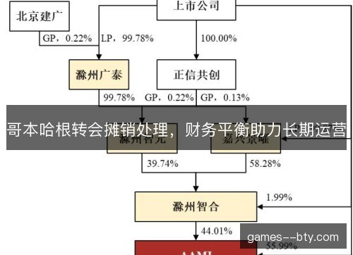 哥本哈根转会摊销处理，财务平衡助力长期运营
